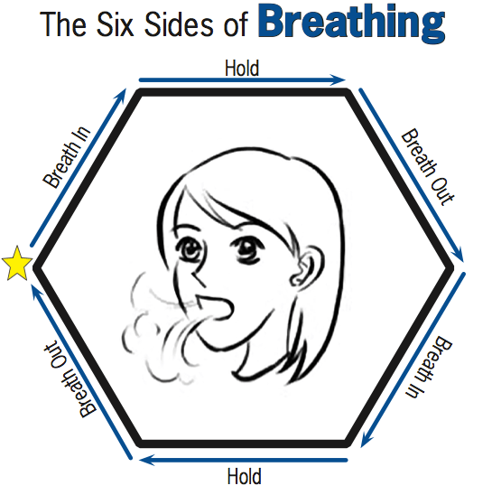 six sides of breathing