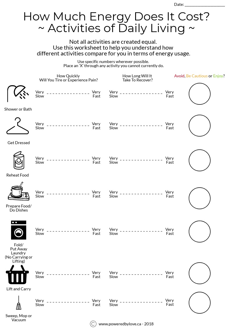 Activities of Daily Living