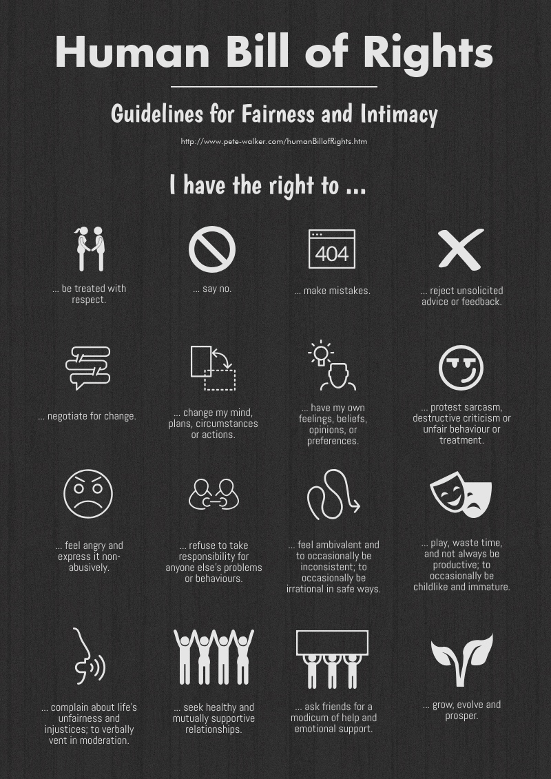 Human Bill Of Rights