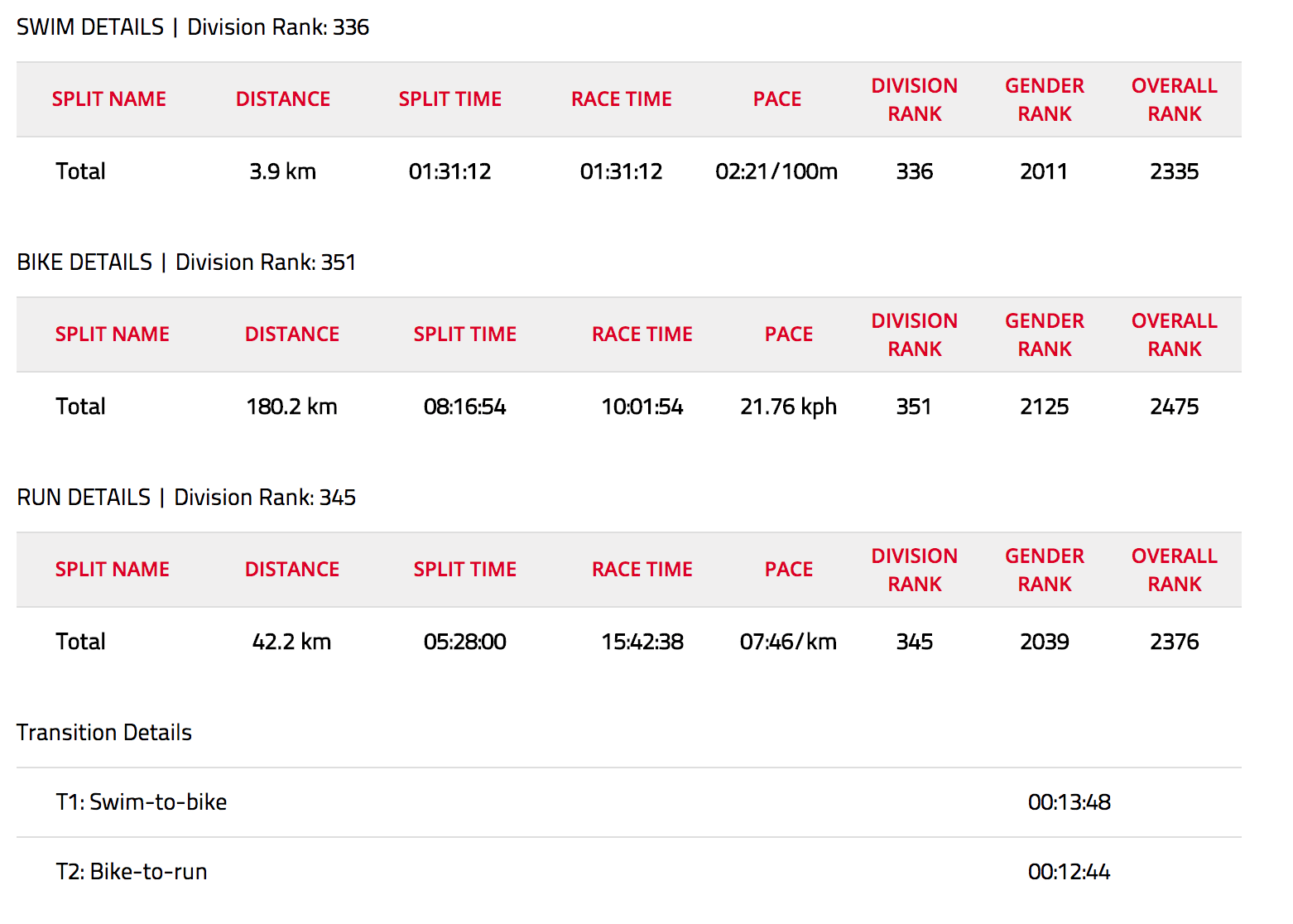 Steen and Peder Mondrup - Copenhagen 2014 Full Ironman