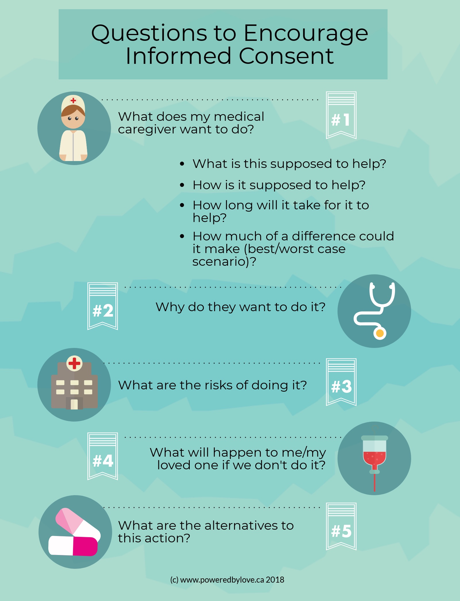Questions to Encourage Informed Consent - Infographic