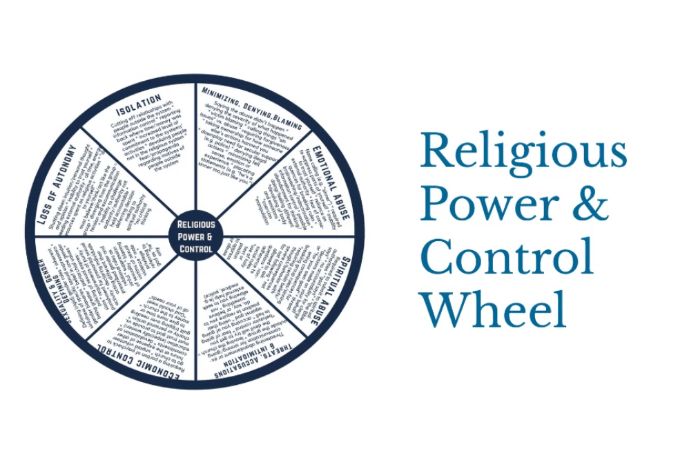 Religious Power & Control Wheel - image outlines the ways loss of autonomy, isolation, minimizing/denying/blaming, emotional abuse, spiritual abuse, threats/accusations/intimidations/economic control and sexuality & gender defining practices work together to maintain and enforce religious power and control